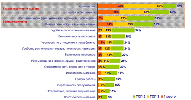 Курсовая Работа Бизнес План Магазина Одежды